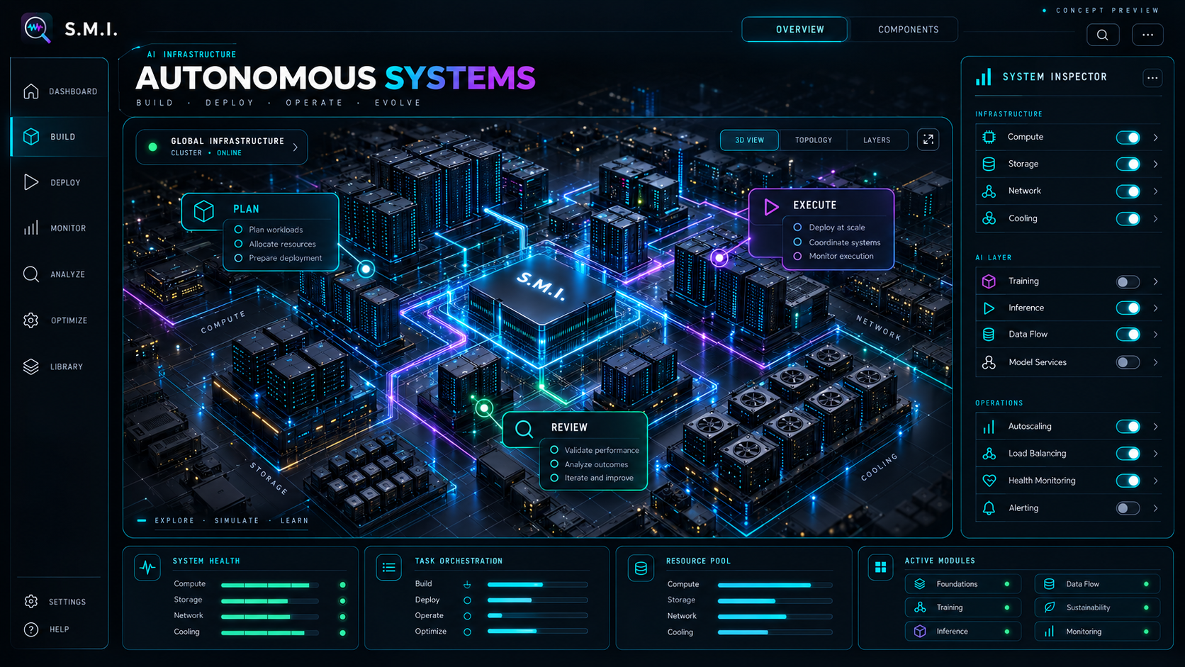 AI command centers