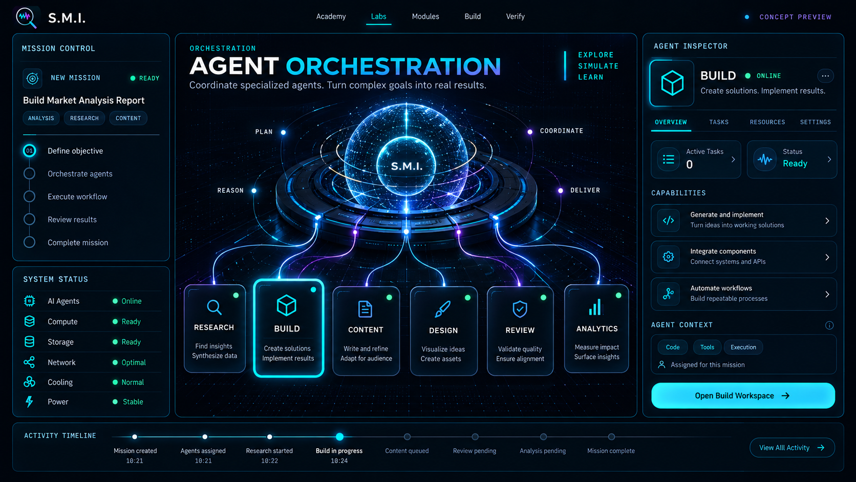 Specialist agent teams